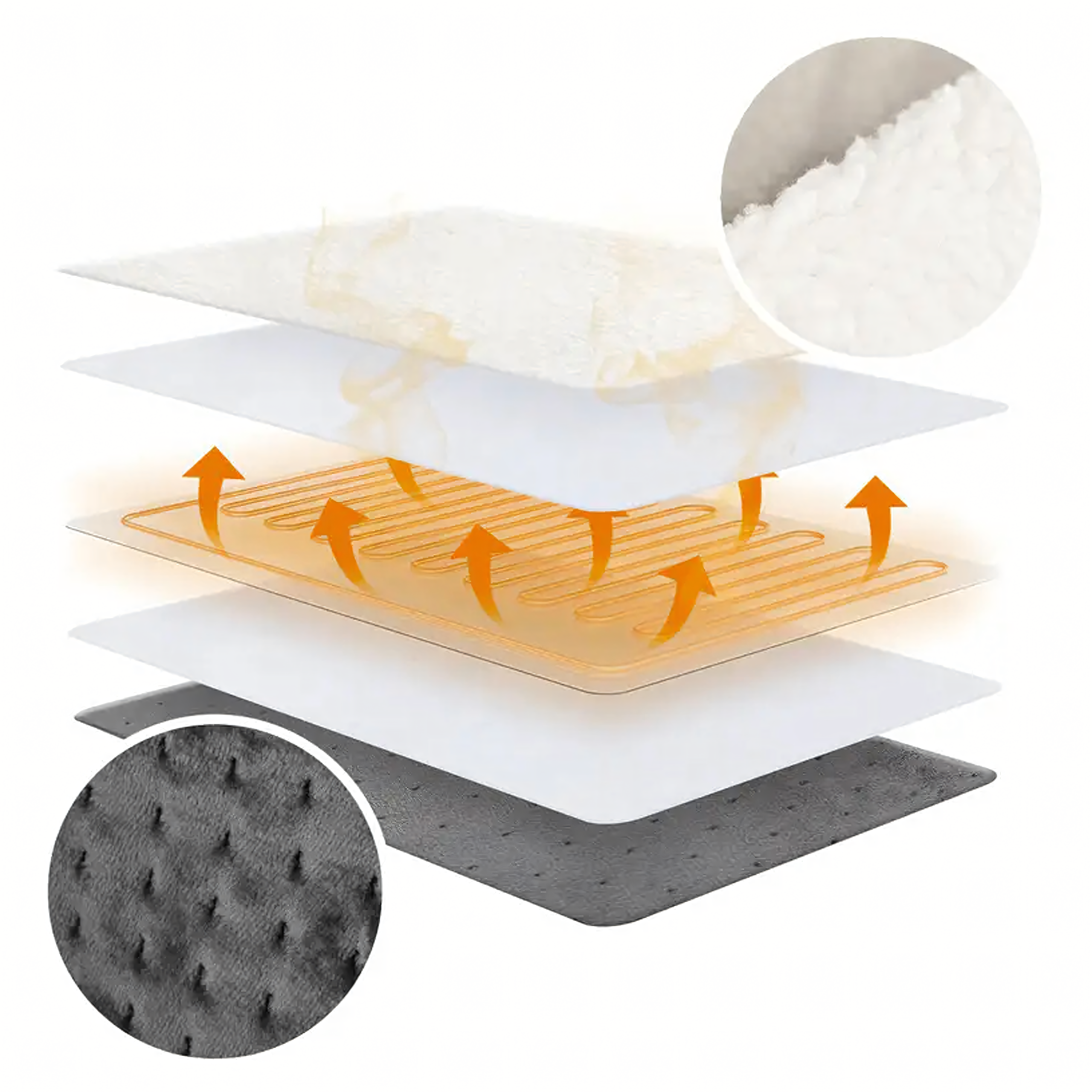 Elektryczny Ogrzewacz do Stóp Nóg Ocieplacz z Pilotem Miękki 9 Poziomów - obrazek 4